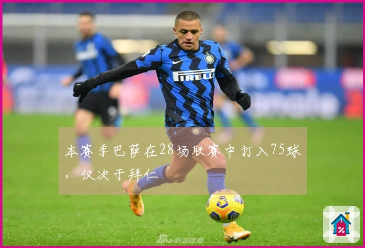 本赛季巴萨在28场联赛中打入75球，仅次于拜仁